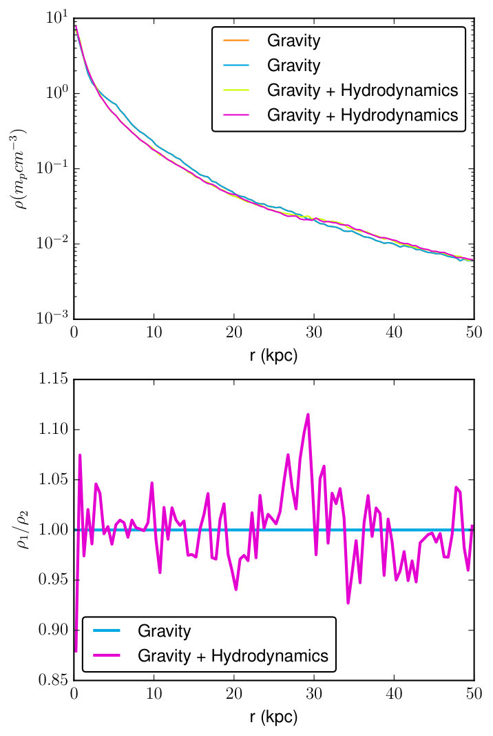 Figure 19