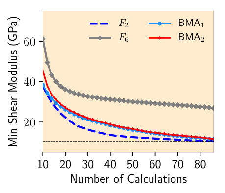 Figure 8