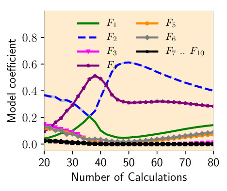 Figure 17