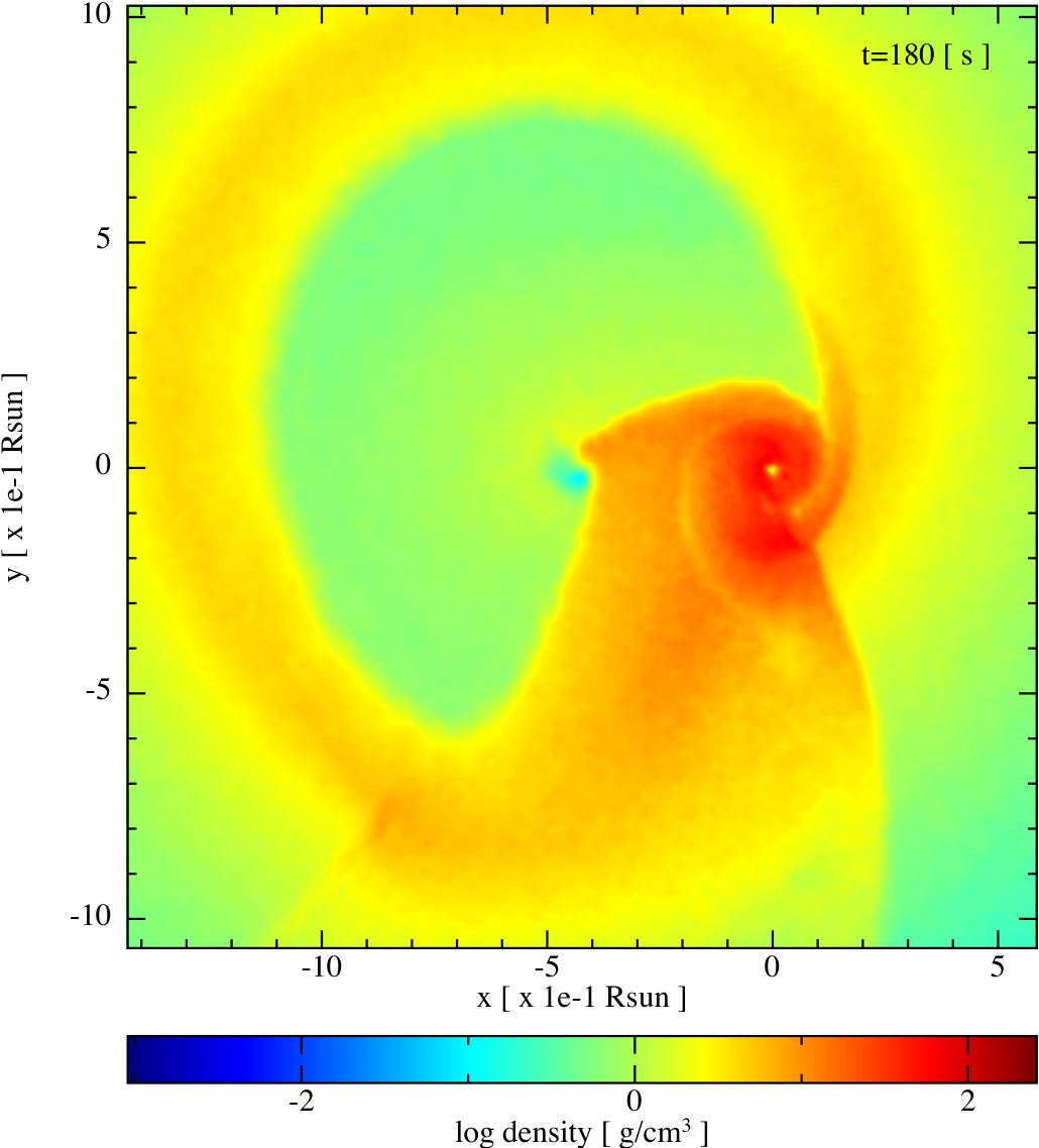 Figure 10