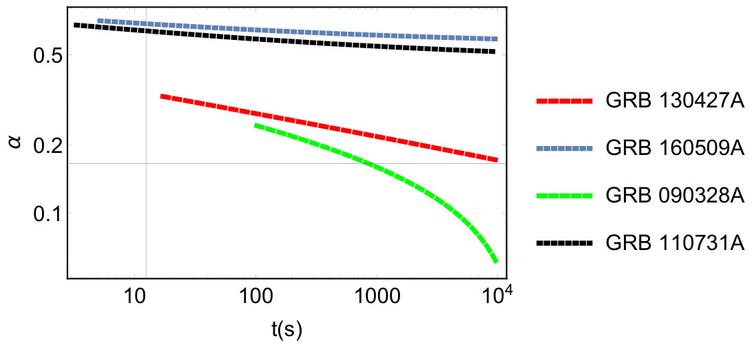 Figure 13