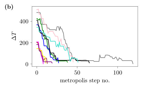 Figure 19