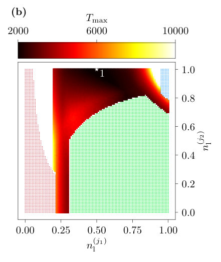 Figure 20