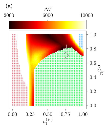 Figure 21