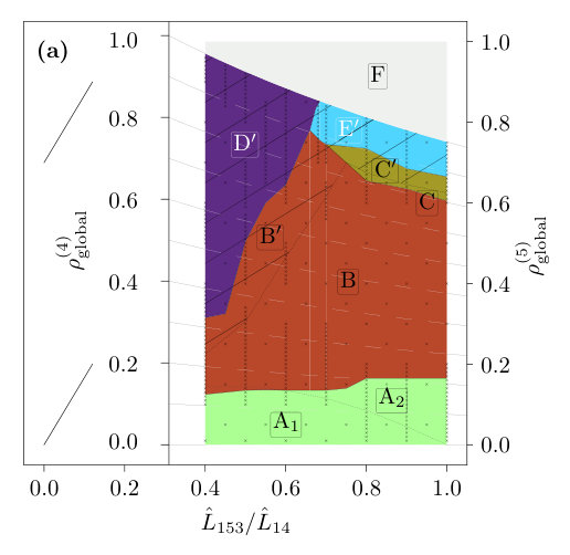 Figure 22