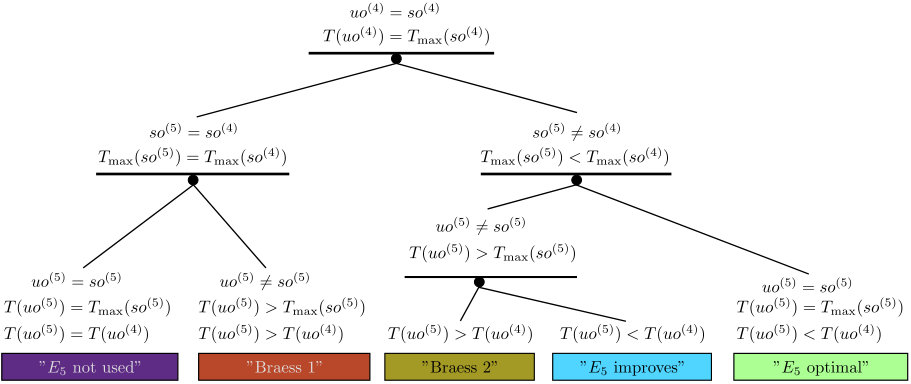 Figure 23
