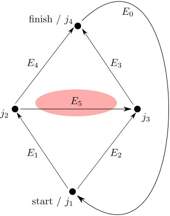 Figure 24