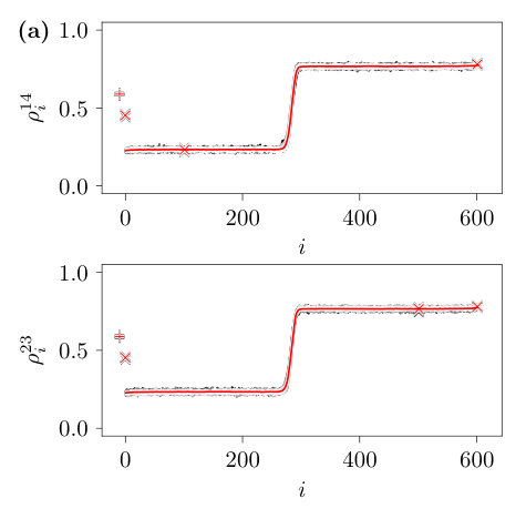 Figure 25