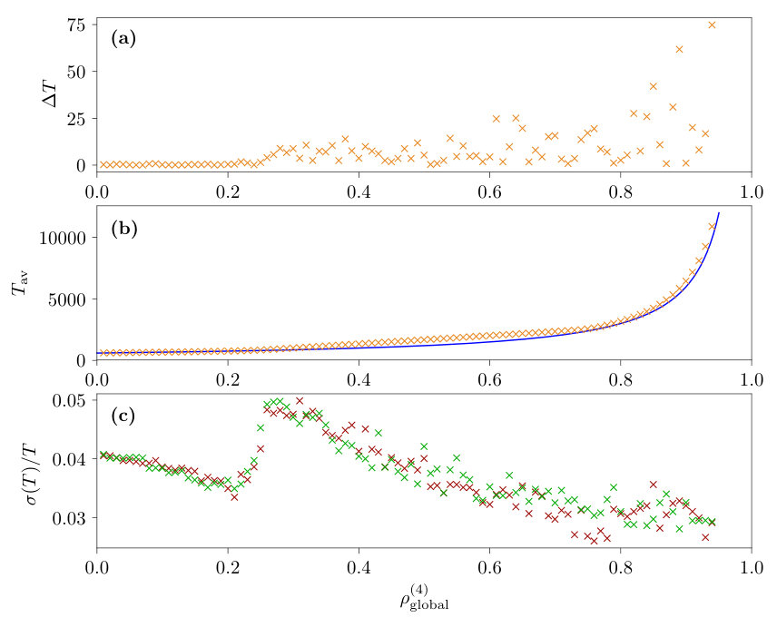 Figure 27
