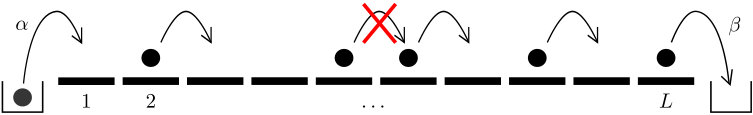 Figure 28