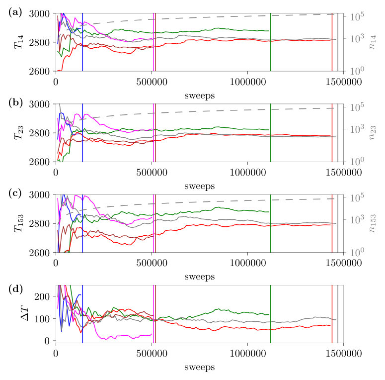 Figure 29
