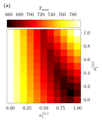 Figure 30