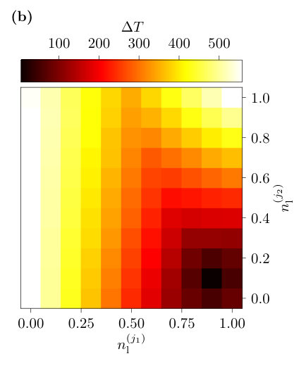 Figure 31