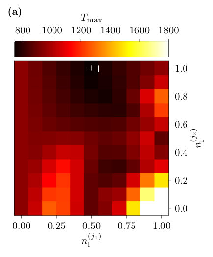 Figure 32