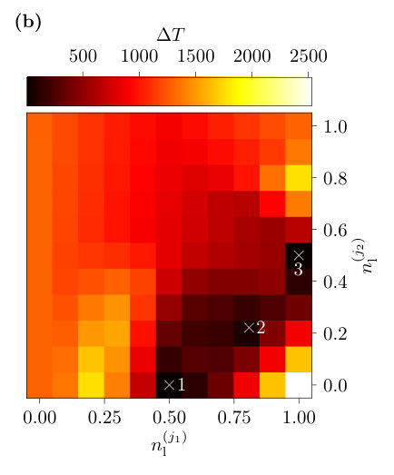 Figure 33