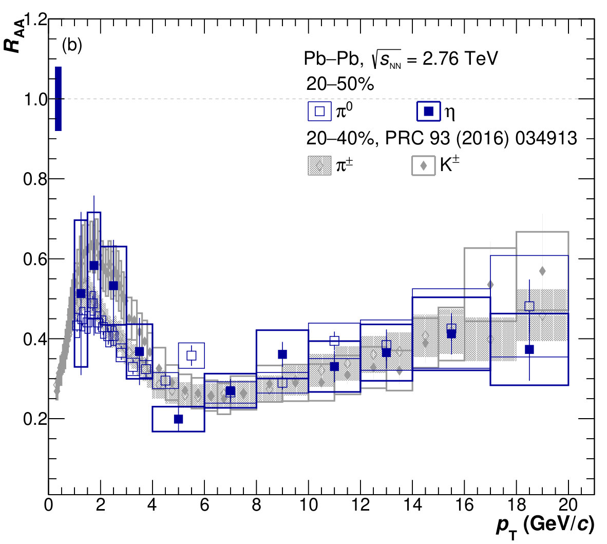 Figure 14