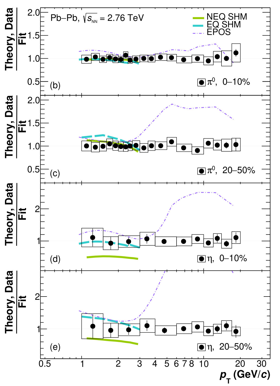 Figure 16