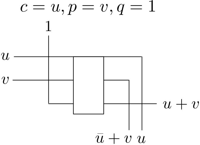 Figure 8