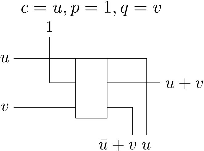 Figure 9