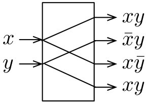 Figure 19