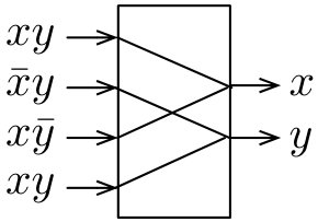 Figure 20