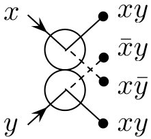 Figure 21