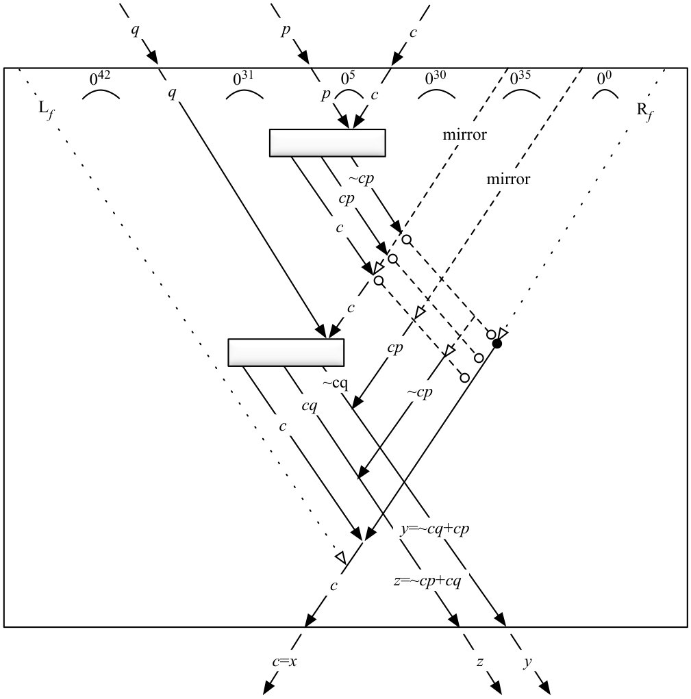 Figure 34