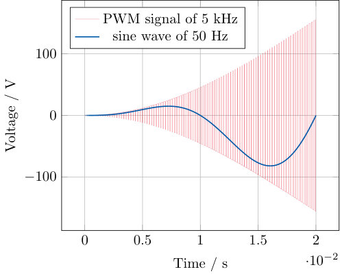 Figure 11