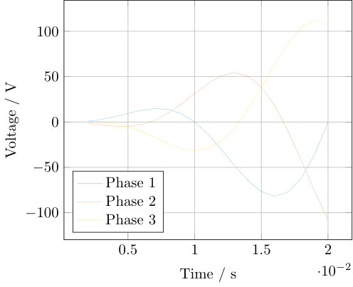 Figure 12