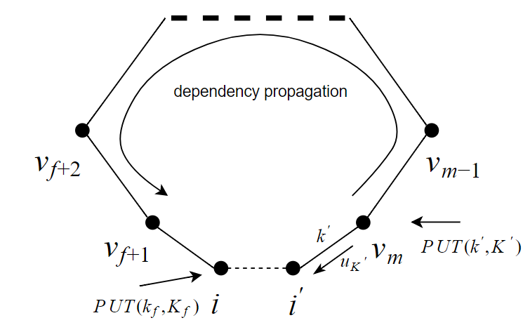 Figure 8