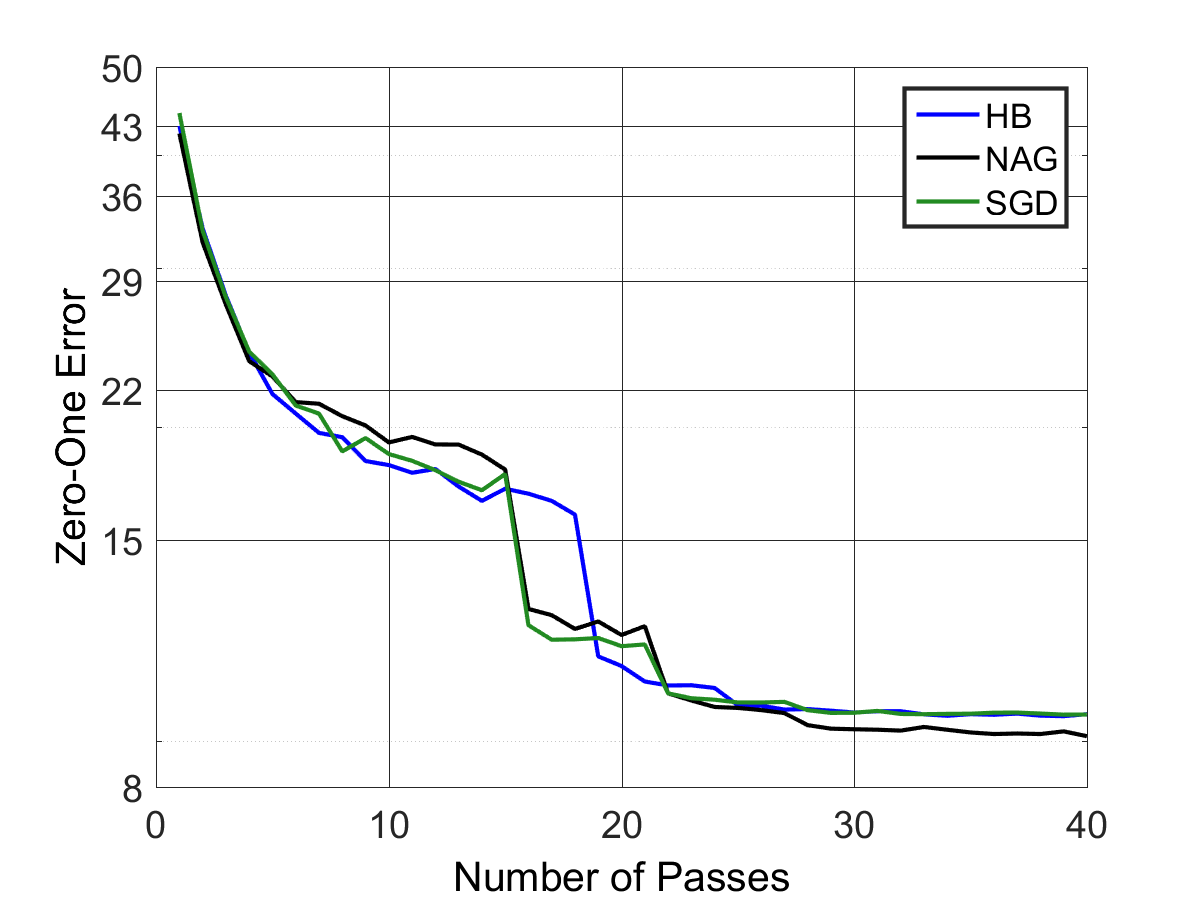 Figure 17
