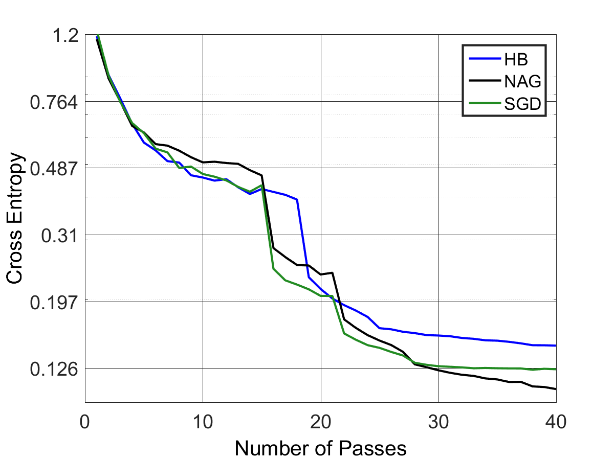 Figure 18