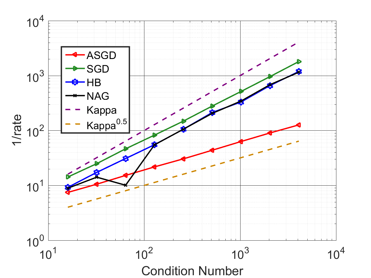 Figure 21