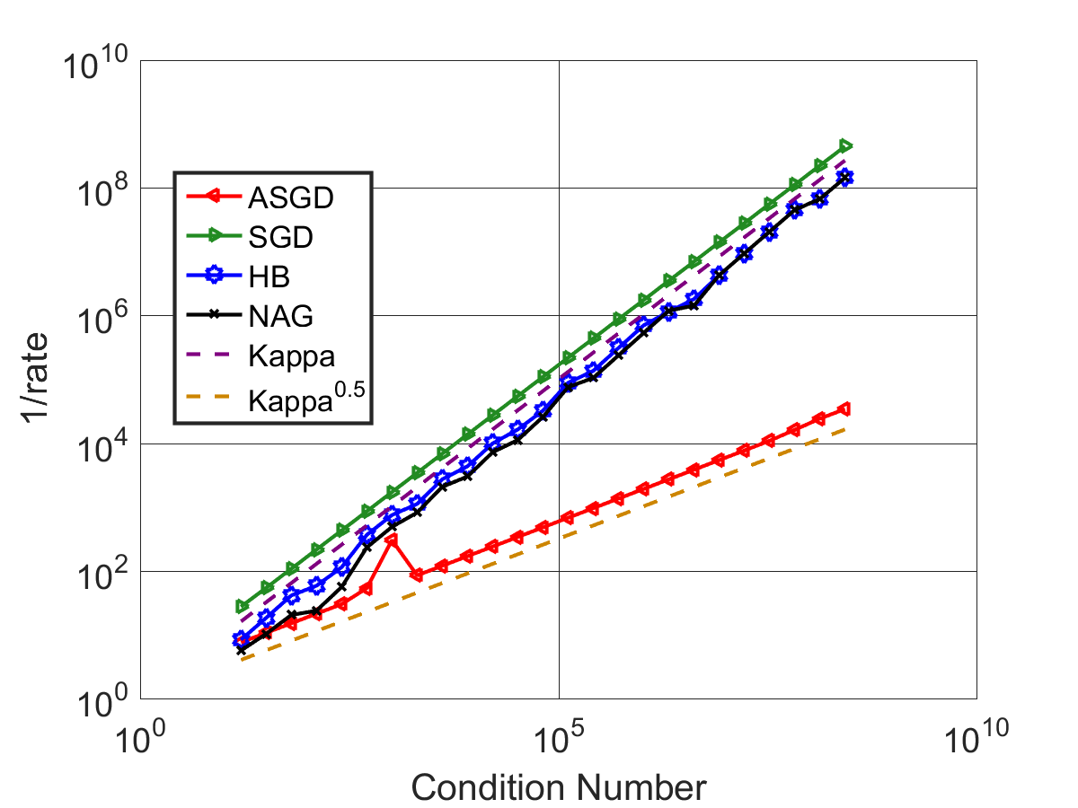 Figure 22