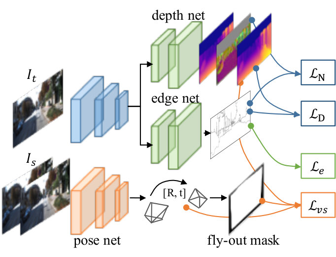 Figure 13
