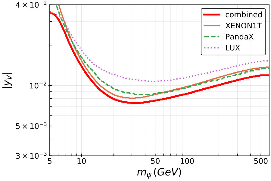 Figure 12