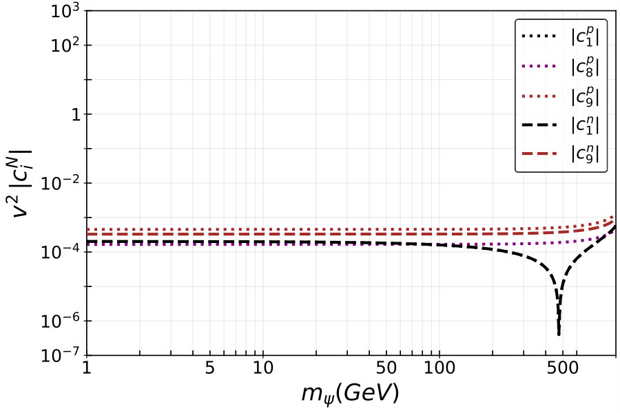 Figure 17