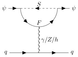 Figure 18