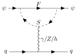 Figure 19