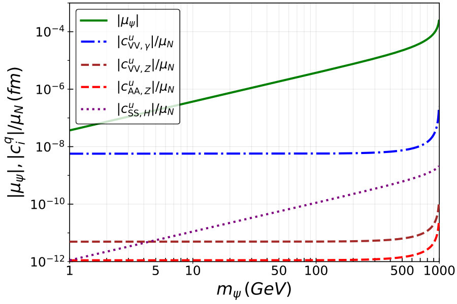 Figure 20