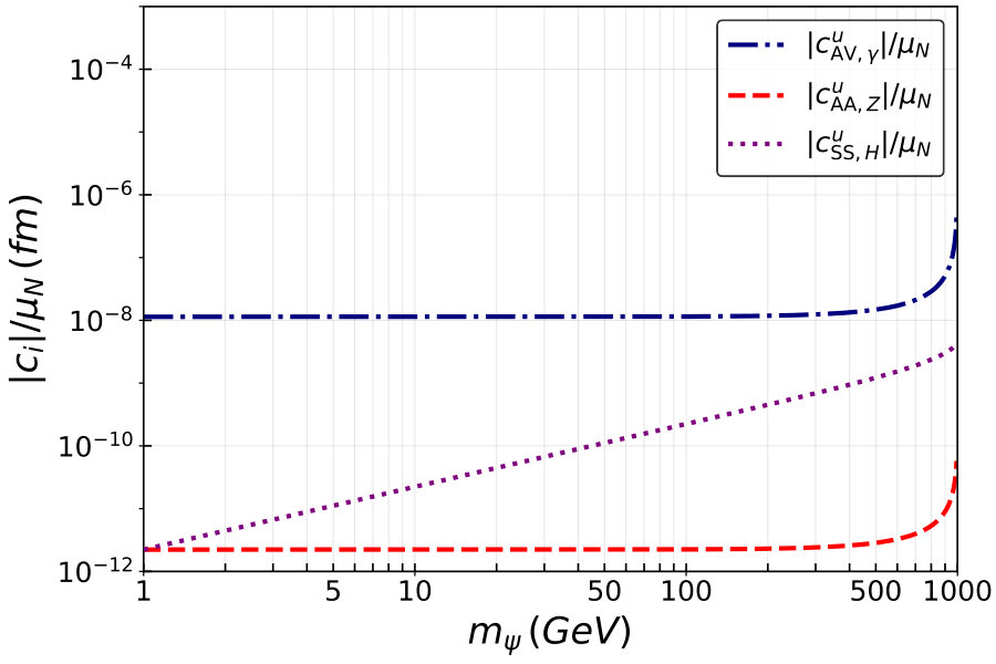 Figure 21