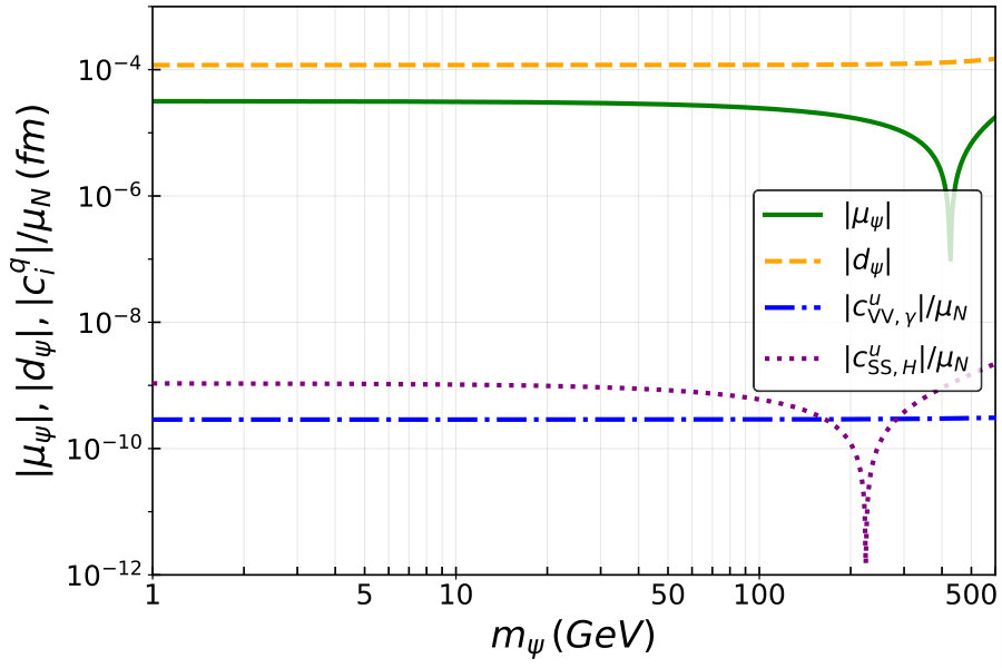 Figure 22