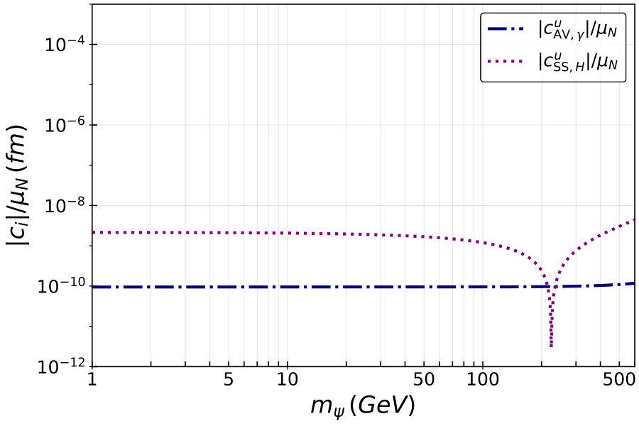 Figure 23