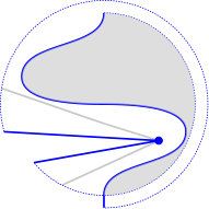 Figure 31