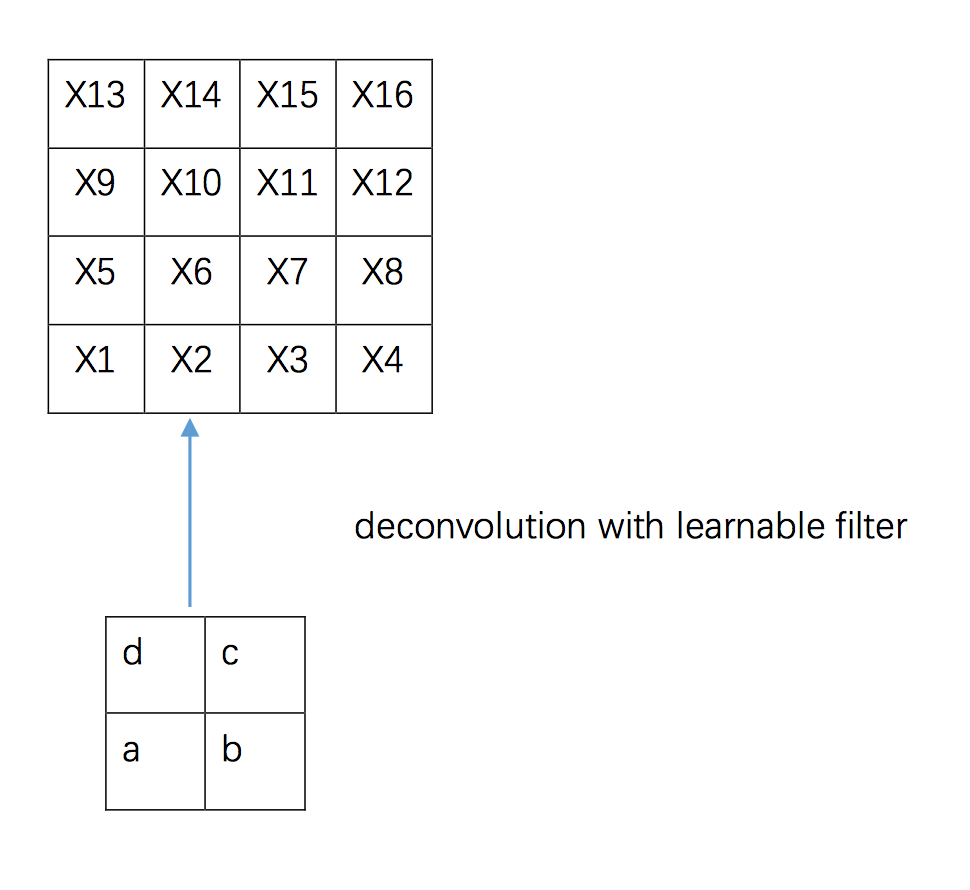 Figure 32