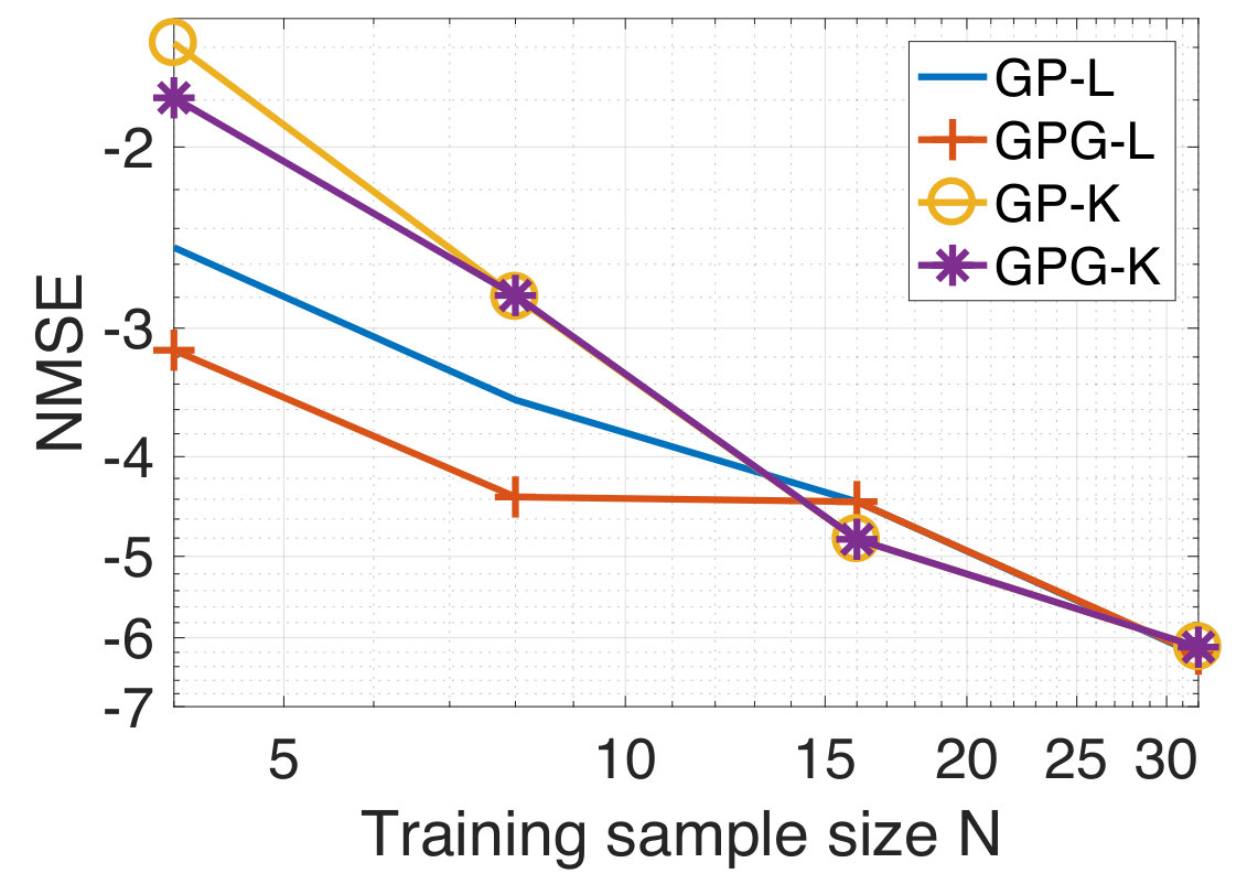 Figure 9