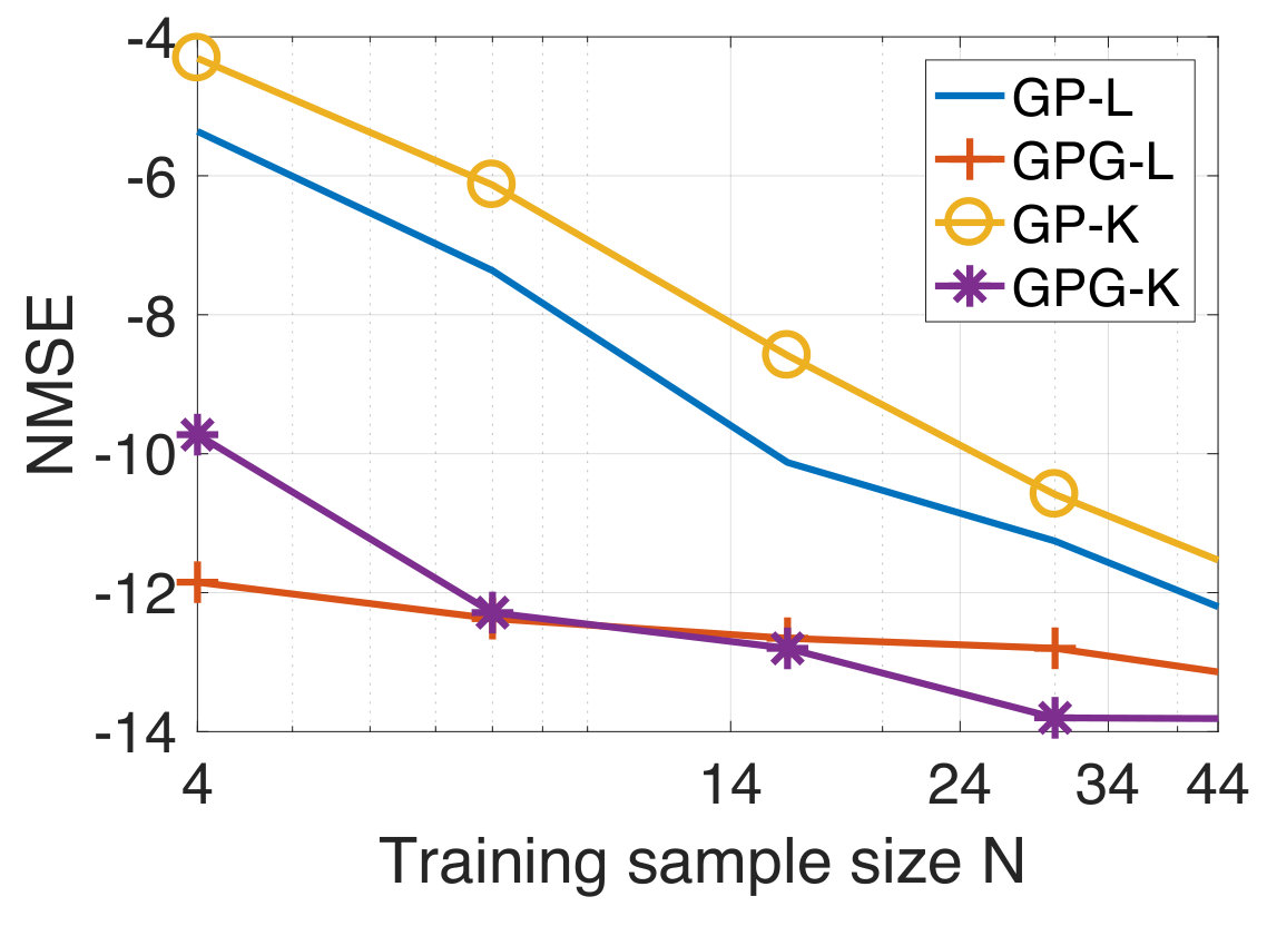 Figure 10
