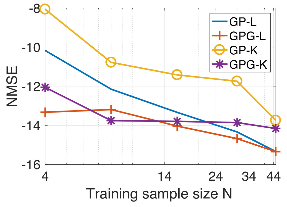 Figure 11
