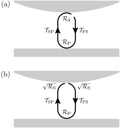 Figure 8