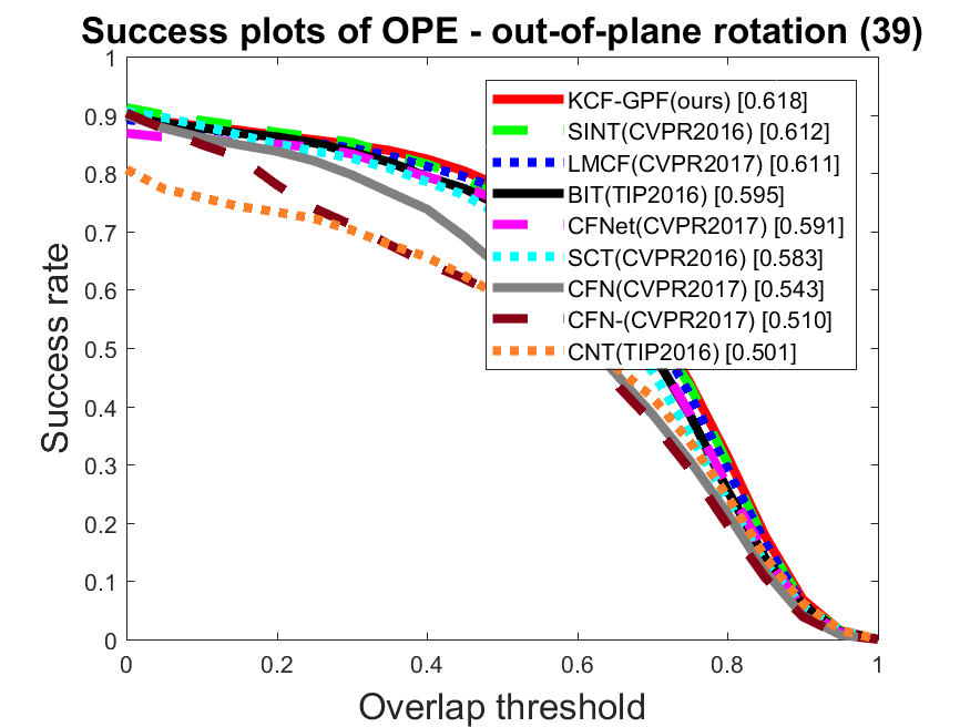 Figure 22